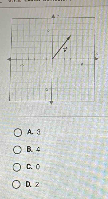 A. 3
B. 4
C. 0
D. 2