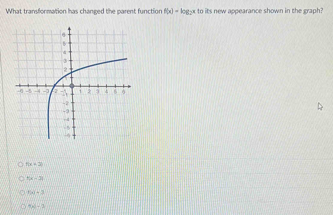 What transformation has changed the parent function f(x)=log _2x to its new appearance shown in the graph?
f(x+3)
f(x-3)
f(x)-3
f(x)-3