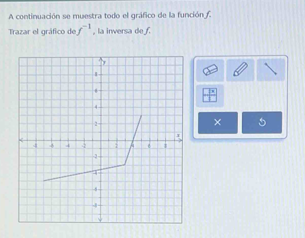 A continuación se muestra todo el gráfico de la función f. 
Trazar el gráfico de f^(-1) , la inversa de £
X
×