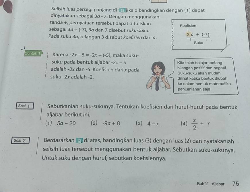 Selisih luas persegi panjang di Ō jika dibandingkan dengan (1) dapat 
dinyatakan sebagai 3a - 7. Dengan menggunakan 
tanda +, pernyataan tersebut dapat dituliskan Koefisien 
sebagai 3a+(-7) , 3a dan 7 disebut suku-suku. 
Pada suku 3a, bilangan 3 disebut koefisien dari a.  3a/1 + ((-7))/1 
Suku 
Contoh 1 Karena -2x-5=-2x+(-5) , maka suku- 
suku pada bentuk aljabar -2x-5 Kita telah beiajar tentang 
adalah -2x dan -5. Koefisien dari x pada bilangan positif dan negatif. 
Suku-suku akan mudah 
suku -2x adalah -2. dilihat ketika bentuk diubah 
ke dalam bentuk matematika 
penjumlahan saja. 
Soal 1 Sebutkanlah suku-sukunya. Tentukan koefisien dari huruf-huruf pada bentuk 
aljabar berikut ini. 
(1) 5a-20 (2) -9a+8 (3) 4-x (4)  x/2 +7
Soal 2 Berdasarkan di atas, bandingkan luas (3) dengan luas (2) dan nyatakanlah 
selisih luas tersebut menggunakan bentuk aljabar. Sebutkan suku-sukunya. 
Untuk suku dengan huruf, sebutkan koefisiennya. 
Bab 2 Aljabar 75