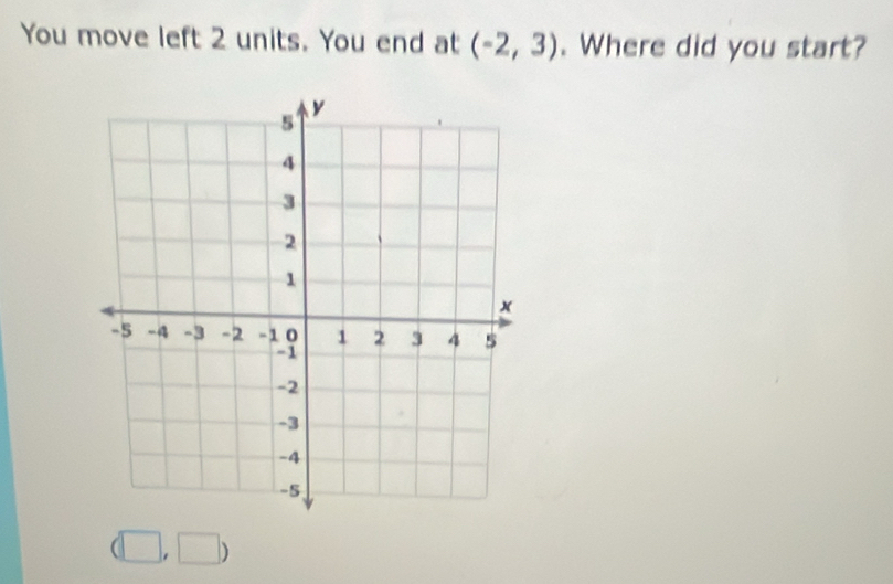 You move left 2 units. You end at (-2,3). Where did you start?