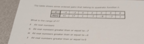 The table shows some ordered pairs that belong to quadratic funntion h
What is the rangs of 17
A reé number
G All real numbers greater than or equal (6=7
H All real numbers greater than or equal 5x=0
) All real numbers greater than or equal to