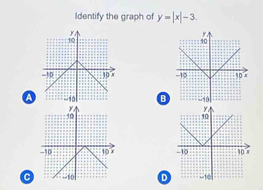 Identify the graph of y=|x|-3.

aB

D