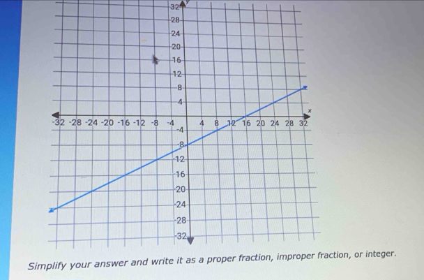 Simplify ction, or integer.