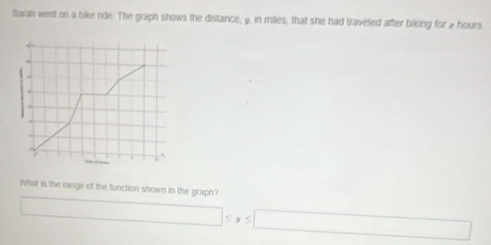 Sarah went on a bike ride. The graph shows the distance, y, in miles, that she had traveled after biking for 2 hours
A 
What is the range of the function shown in the graph?
□ ≤ y≤ □