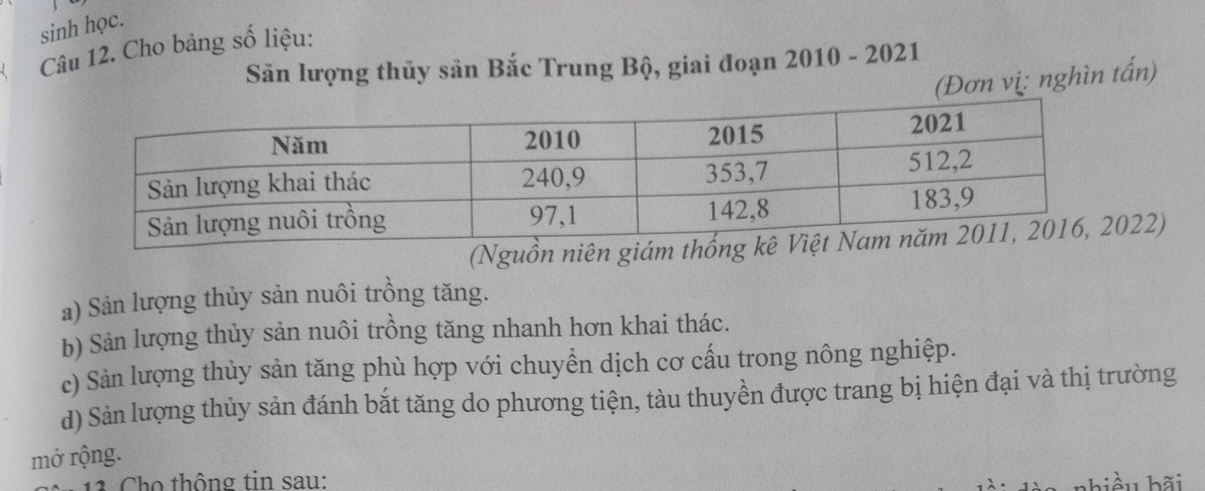 sinh học.
Câu 12. Cho bảng số liệu:
Sân lượng thủy sản Bắc Trung Bộ, giai đoạn 2010 - 2021
(Đơn vị: nghìn tấn)
(Nguồn niên giám th22)
a) Sản lượng thủy sản nuôi trồng tăng.
b) Sản lượng thủy sản nuôi trồng tăng nhanh hơn khai thác.
c) Sản lượng thủy sản tăng phù hợp với chuyển dịch cơ cấu trong nông nghiệp.
d) Sản lượng thủy sản đánh bắt tăng do phương tiện, tàu thuyền được trang bị hiện đại và thị trường
mở rộng.
13 Cho thông tin sau: nhiều bãi