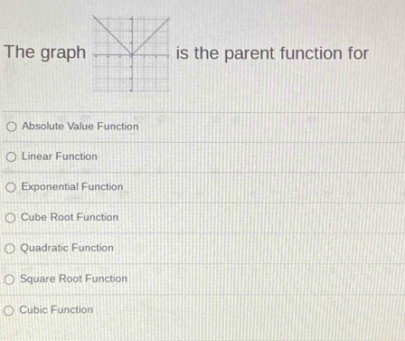 The graphis the parent function for
Absolute Value Function
Linear Function
Exponential Function
Cube Root Function
Quadratic Function
Square Root Function
Cubic Function