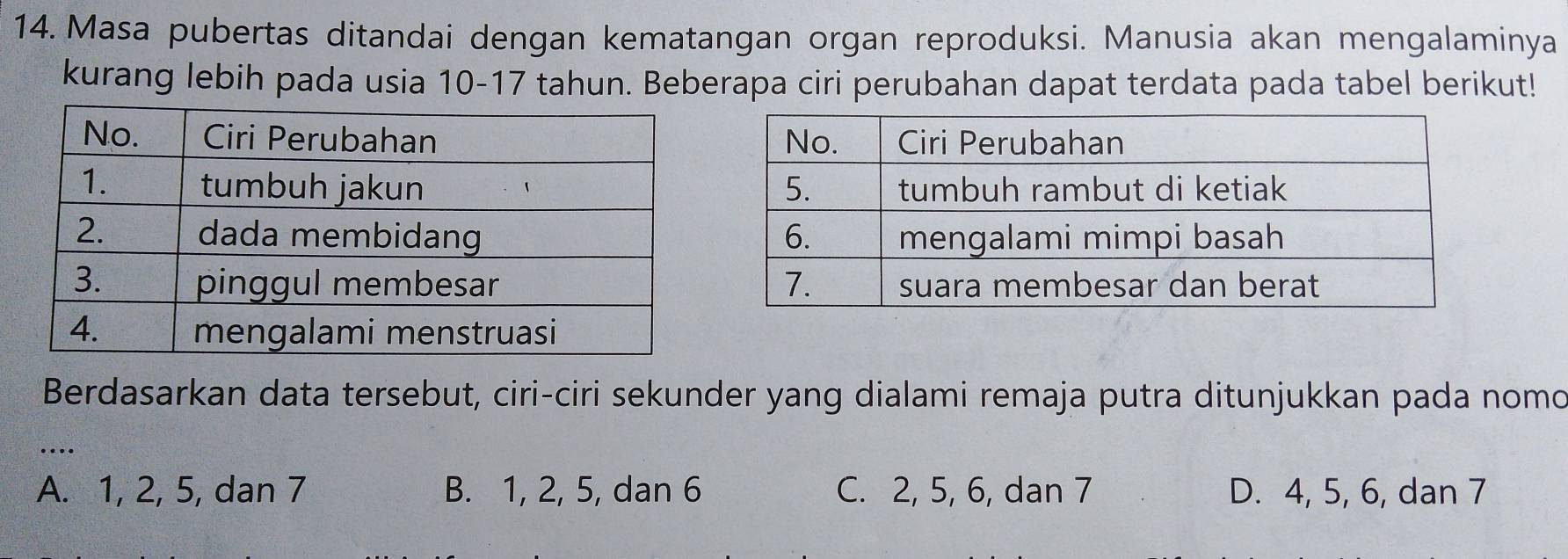 Masa pubertas ditandai dengan kematangan organ reproduksi. Manusia akan mengalaminya
kurang lebih pada usia 10 - 17 tahun. Beberapa ciri perubahan dapat terdata pada tabel berikut!
Berdasarkan data tersebut, ciri-ciri sekunder yang dialami remaja putra ditunjukkan pada nomo
_
….
A. 1, 2, 5, dan 7 B. 1, 2, 5, dan 6 C. 2, 5, 6, dan 7 D. 4, 5, 6, dan 7