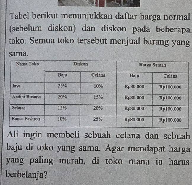 Tabel berikut menunjukkan daftar harga normal 
(sebelum diskon) dan diskon pada beberapa 
toko. Semua toko tersebut menjual barang yang 
sama. 
Ali ingin membeli sebuah celana dan sebuah 
baju di toko yang sama. Agar mendapat harga 
yang paling murah, di toko mana ia harus 
berbelanja?