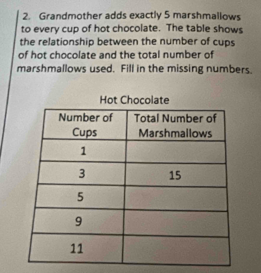 Grandmother adds exactly 5 marshmallows 
to every cup of hot chocolate. The table shows 
the relationship between the number of cups 
of hot chocolate and the total number of 
marshmallows used. Fill in the missing numbers.