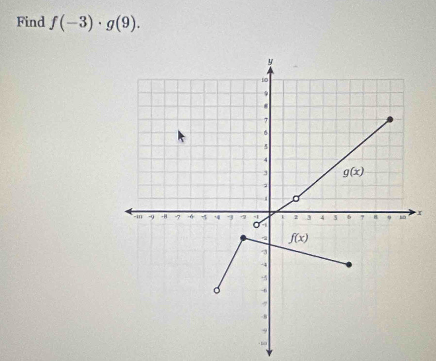 Find f(-3)· g(9).
x