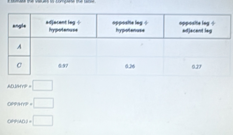 Estimate the values to complete the table.
ADJMYP=□
OPP/HYP=□
OPP/ADJ=□