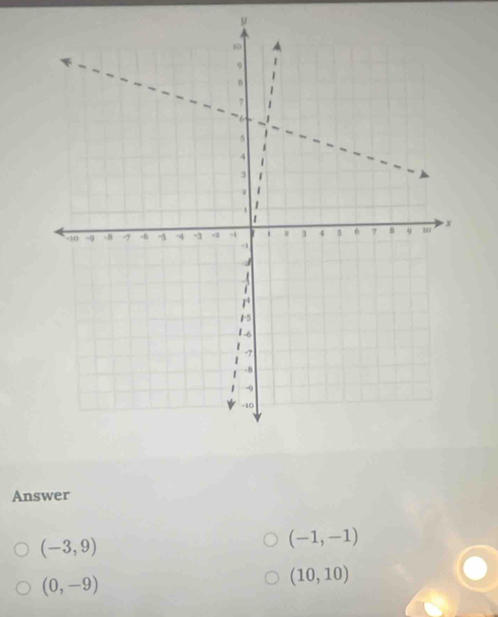 Answer
(-3,9)
(-1,-1)
(0,-9)
(10,10)