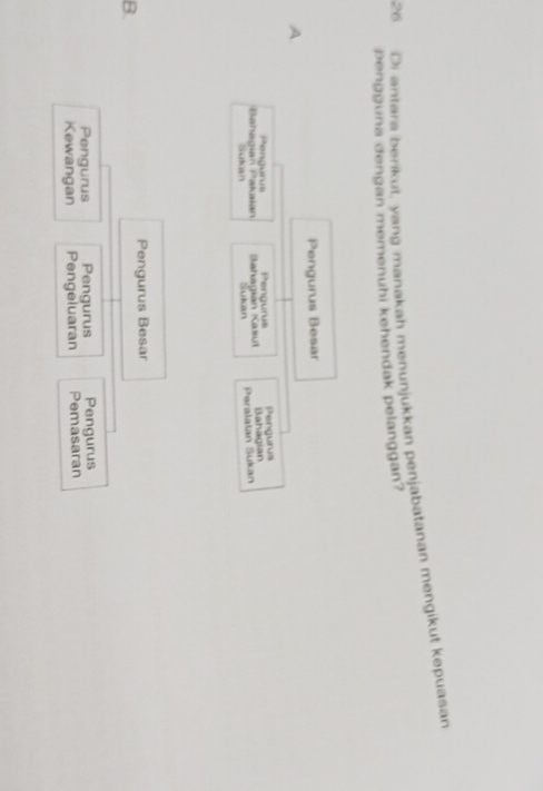 Oi antara berikut, yang manakah menunjukkan penjabatanan mengikut kepuasan
pengguna dengan memenuhi kehendak pelanggan?
Pengurus Besar
A
Bahagian Pakaian Pengura Bahagian Kasut Pengurus Pengurus Bahagian
Sukan Sukan Peralatan Sukan
Pengurus Besar
B.
Pengurus Pengurus Pengurus
Kewangan Pengeluaran Pemasaran