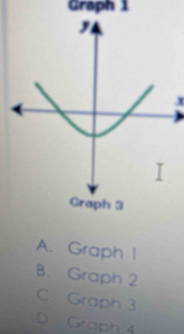 Graph 1
x
A. Graph 1
B. Graph 2
C. Graph 3
Graph 4