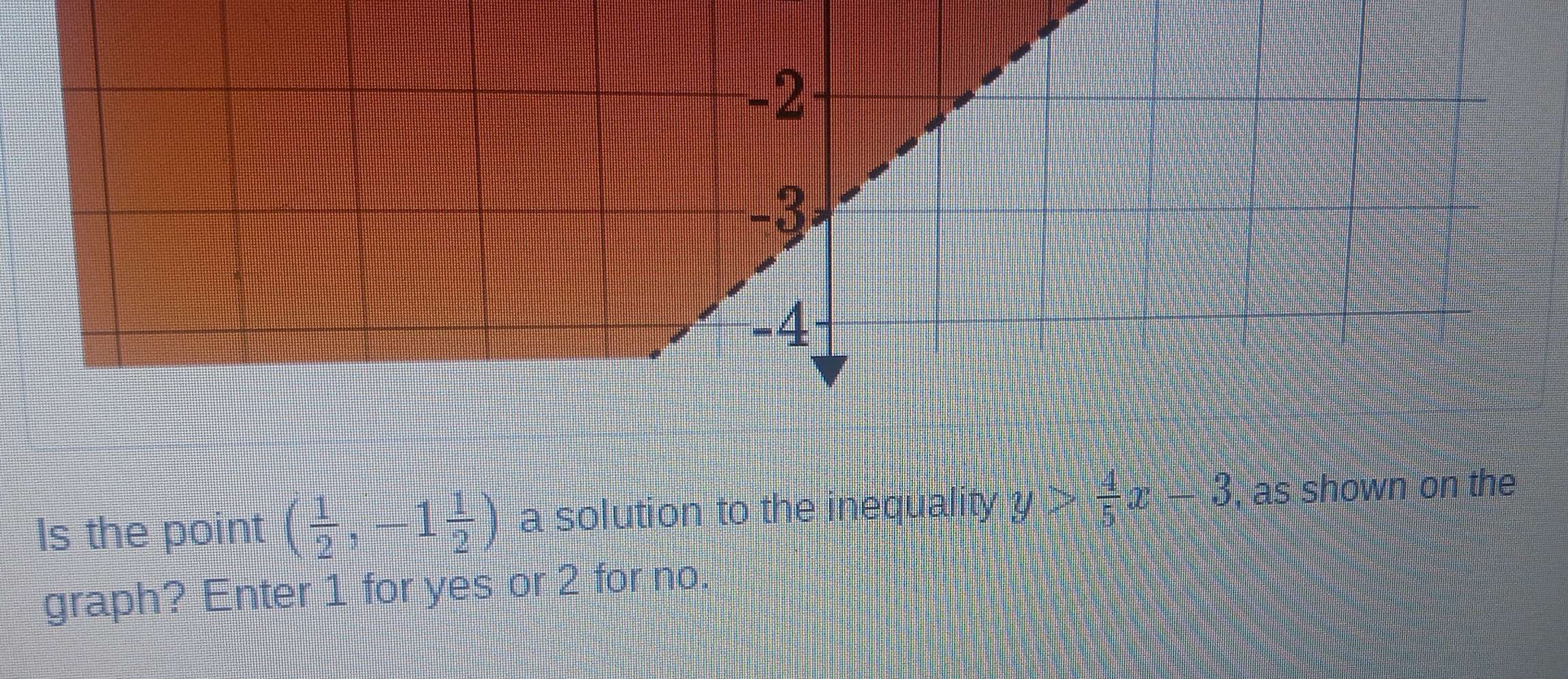 Is the point ( 1/2 ,-1 1/2 ) a solution to the inequality y> 4/5 x-3 , as shown on the 
graph? Enter 1 for yes or 2 for no.