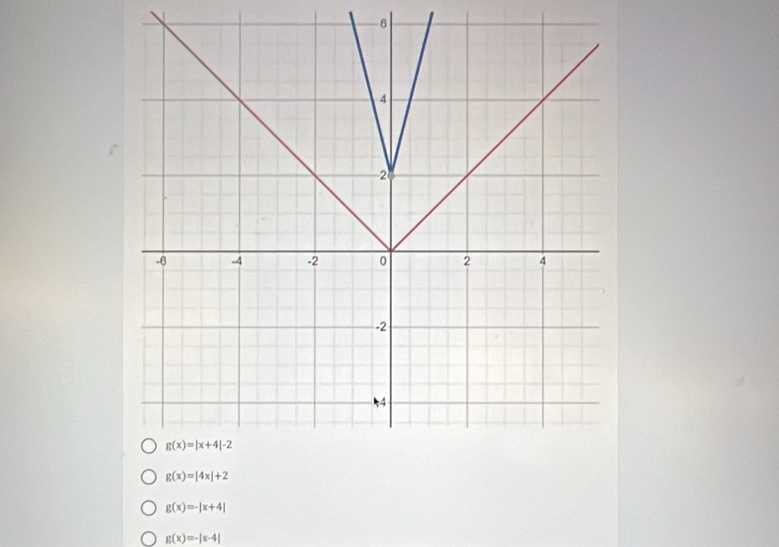 6
g(x)=|4x|+2
g(x)=-|x+4|
g(x)=-|x-4|