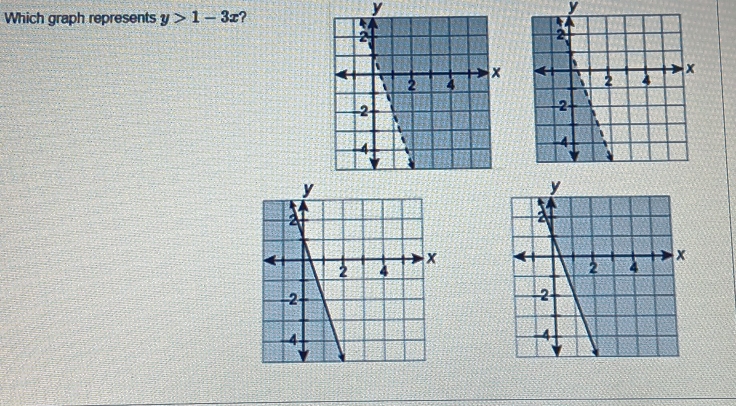 Which graph represents y>1-3x ?
y
y