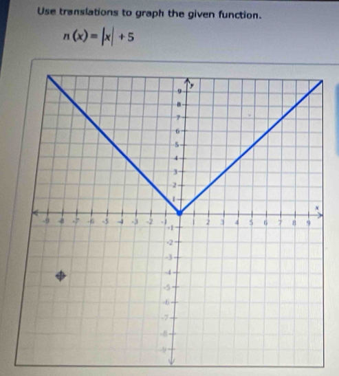 Use translations to graph the given function.
n(x)=|x|+5