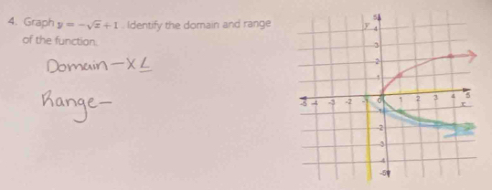 Graph y=-sqrt(x)+1. Identify the domain and range 
of the function.