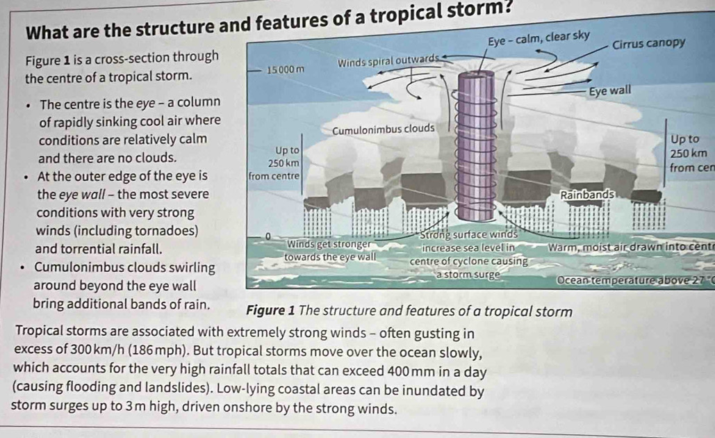 Solved: What are the structure s of a tropical storm? Figure 1 is a ...