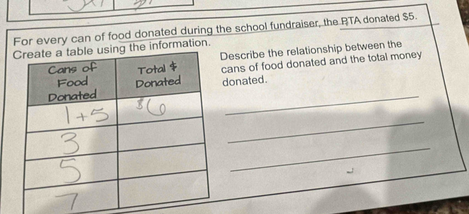 For every can of food donated during the school fundraiser, the PTA donated $5. 
he information. 
Describe the relationship between the 
cans of food donated and the total money 
_ 
donated. 
_ 
_