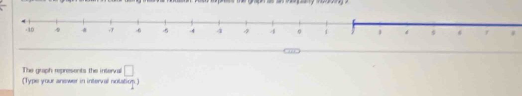 The graph represents the interval □
(Type your answer in interval notation.)