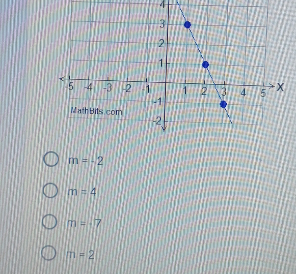 4
m=-2
m=4
m=-7
m=2