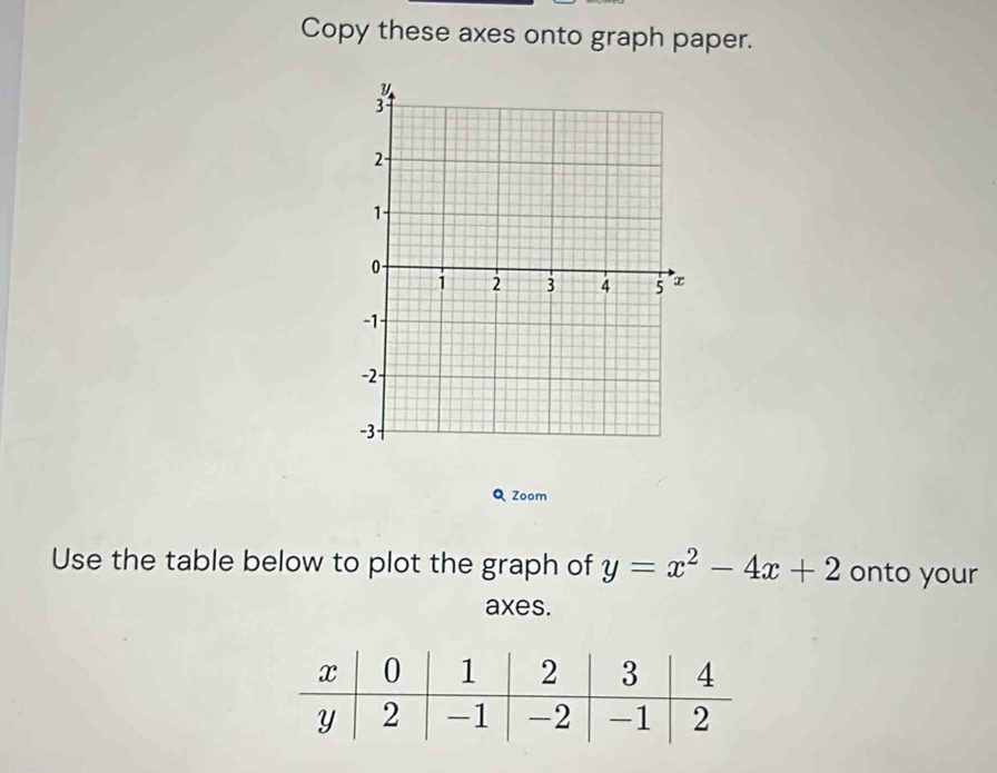 Copy these axes onto graph paper. 
Q Zoom 
Use the table below to plot the graph of y=x^2-4x+2 onto your 
axes.