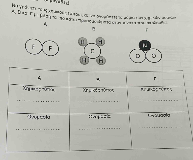 (σ μδνάδες)
Να γράψετε τους χημικούς τύπτους και να ονομάσετε τα μόρια των χημικών ουσιών
Α, Β καιΓμμεαβάίσηαοτααπτιο κάτω προσομοιώματα στον πίνακα που ακολουθείς 
A 
B 
「