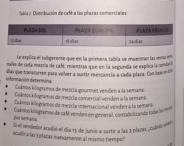 Tabla 2. Distribución de café a las plazas comerciales
Le explica el subgerente que en la primera tabla se muestran las ventas semá
nales de cada mezcla de café, mientras que en la segunda se explica la cantidad de
días que transcurren para volver a surtir mercancía a cada plaza. Con base en dicha
información determina:
Cuántos kilogramos de mezcla gourmet venden a la semana.
Cuántos kilogramos de mezcla comercial venden a la semana.
Cuántos kilogramos de mezcla internacional venden a la semana.
Cuántos kilogramos de café venden en general, contabilizando todas las mezdas
por semana.
Si el vendedor acudió el día 15 de junio a surtir a las 3 plazas, ¿cuándo volverá 
acudir a las 3 plazas nuevamente al mismo tiempo?