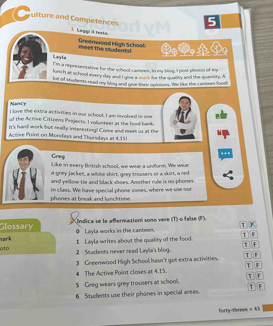 ulture and Competences
5
1 Leggi il testo.
Greenwood High School:
meet the students!
Layla
I'm a representative for the school canteen. In my blog, I post photos of my
lunch at school every day and I give a mark for the quality and the quantity. A
lot of students read my blog and give their opinions. We like the canteen food!
Nancy
I love the extra activities in our school. I am involved in one
of the Active Citizens Projects. I volunteer at the food bank.
It’s hard work but really interesting! Come and meet us at the
Active Point on Mondays and Thursdays at 4.15!
Greg
..
Like in every British school, we wear a uniform. We wear
a grey jacket, a white shirt, grey trousers or a skirt, a red
and yellow tie and black shoes. Another rule is no phones
in class. We have special phone zones, where we use our
phones at break and lunchtime.
Indica se le affermazioni sono vere (T) o false (F).
Glossary
TK
0 Layla works in the canteen.
TF
nark
1 Layla writes about the quality of the food.
TF
oto
2 Students never read Layla's blog.
3 Greenwood High School hasn’t got extra activities. TF
TF
4 The Active Point closes at 4.15.
TF
5 Greg wears grey trousers at school.
T F
6 Students use their phones in special areas.
forty-threee ● 43