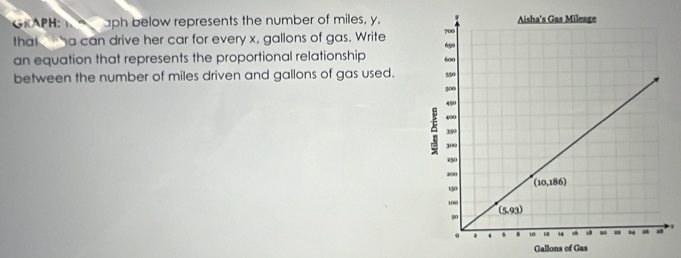 GRAPH: λ∩ aph below represents the number of miles, y,
that   ha can drive her car for every x, gallons of gas. Write 
an equation that represents the proportional relationship 
between the number of miles driven and gallons of gas used.
Gallons of Gas