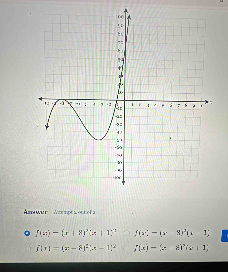 Answer Attempt 2 out of 2
f(x)=(x+8)^2(x+1)^2 f(x)=(x-8)^2(x-1)
f(x)=(x-8)^2(x-1)^2 f(x)=(x+8)^2(x+1)