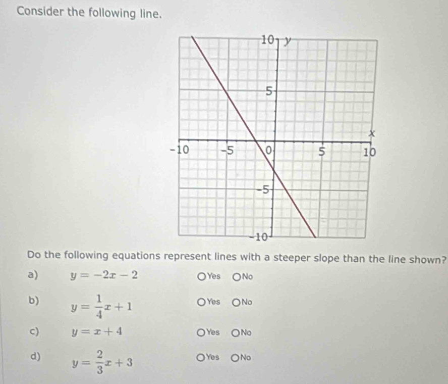 Consider the following line.
Do the following equations represent lines with a steeper slope than the line shown?
a) y=-2x-2 Yes No
b) y= 1/4 x+1 Yes No
c) y=x+4 Yes )No
d) y= 2/3 x+3 Yes No