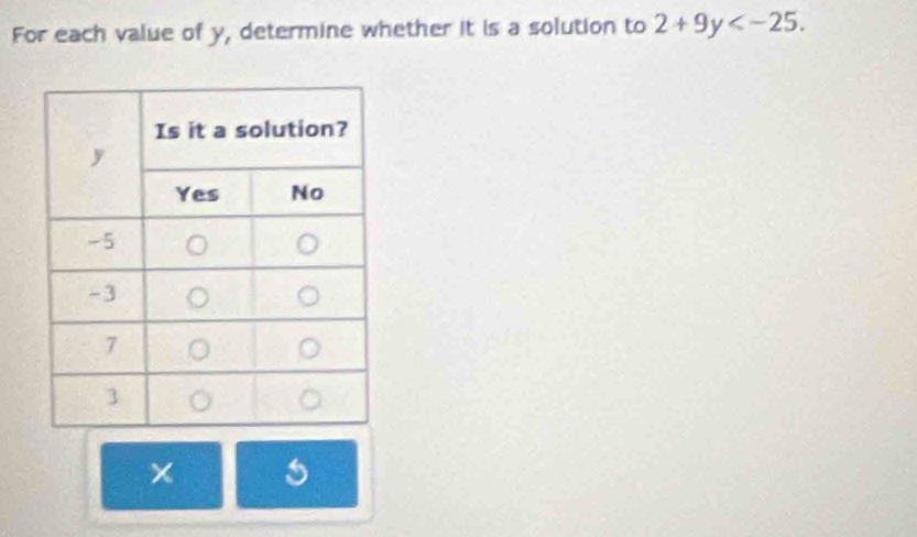 For each value of y, determine whether it is a solution to 2+9y . 
×