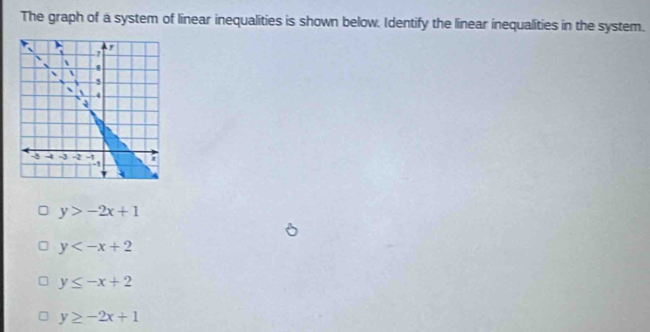 The graph of a system of linear inequalities is shown below. Identify the linear inequalities in the system.
y>-2x+1
y
y≤ -x+2
y≥ -2x+1