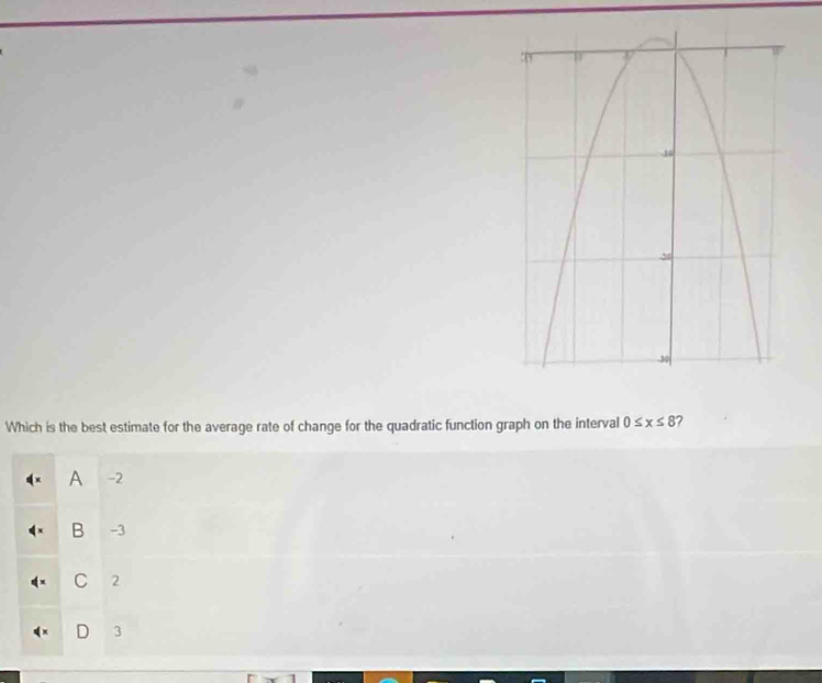 Which is the best estimate for the average rate of change for the quadratic function graph on the interval 0≤ x≤ 8
A -2
B -3
C 2
D 3