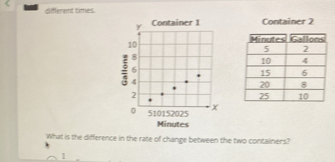 different times. 
Container 2 
What is the difference in the rate of change between the two containers?
1