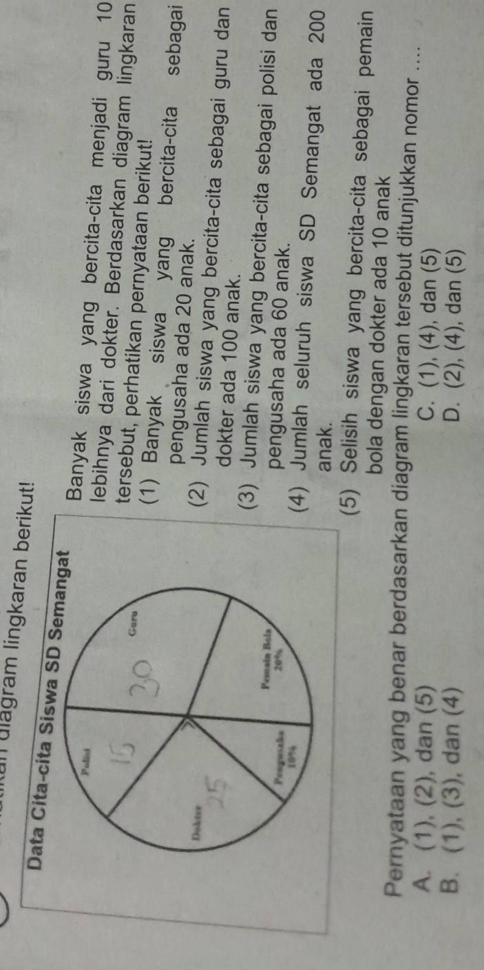 un ulagram lingkaran berikut!
Data Cita-cita Siswa SD at
Banyak siswa yang bercita-cita menjadi guru 10
lebihnya dari dokter. Berdasarkan diagram lingkaran
tersebut, perhatikan pernyataan berikut!
(1) Banyak siswa yang bercita-cita sebagai
pengusaha ada 20 anak.
(2) Jumlah siswa yang bercita-cita sebagai guru dan
dokter ada 100 anak.
(3) Jumlah siswa yang bercita-cita sebagai polisi dan
pengusaha ada 60 anak.
(4) Jumlah seluruh siswa SD Semangat ada 200
anak.
(5) Selisih siswa yang bercita-cita sebagai pemain
bola dengan dokter ada 10 anak
Pernyataan yang benar berdasarkan diagram lingkaran tersebut ditunjukkan nomor ....
A. (1), (2), dan (5) C. (1), (4), dan (5)
B. (1), (3), ), dan (4) D. (2), (4), dan (5)