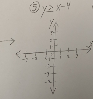 55 y≥ x-4
X