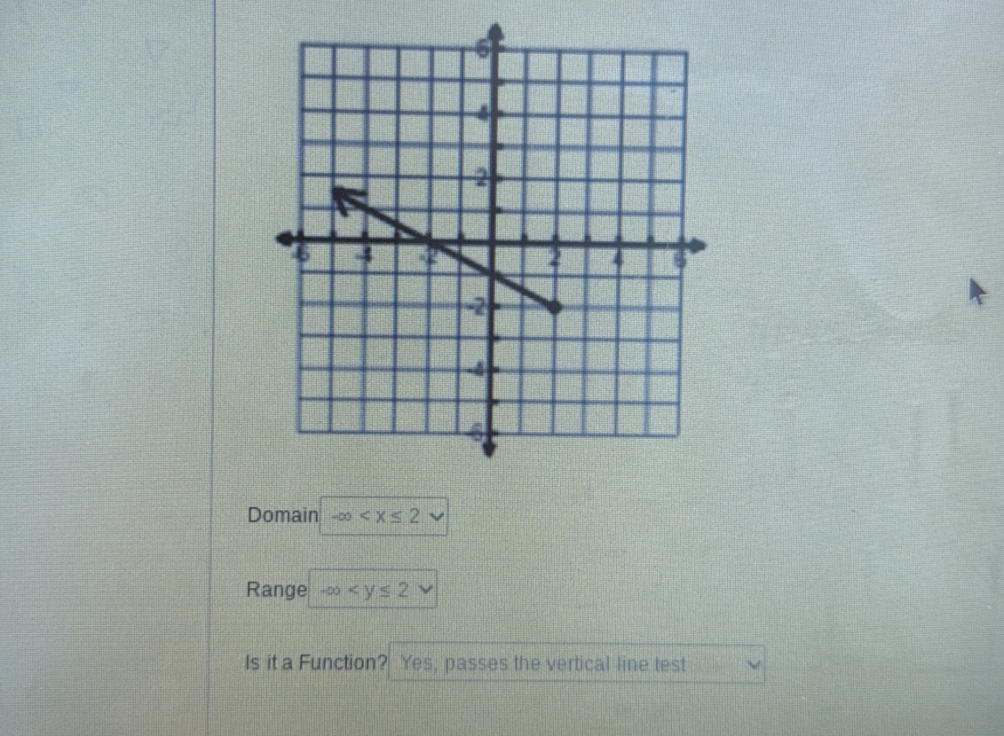 Domain -∈fty
Range -∈fty
Is it a Function? Yes, passes the vertical line test