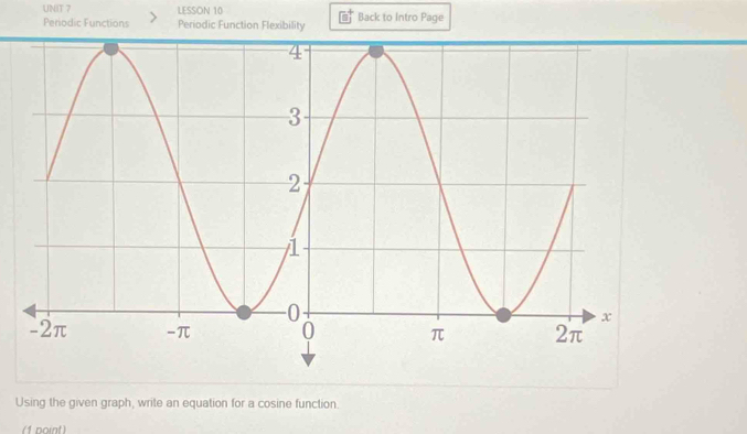 LESSON 10 Back to Intro Page 
Periodic Functions Periodic Function Flexibility 
Using the given graph, write an equation for a cosine function. 
(1 noint