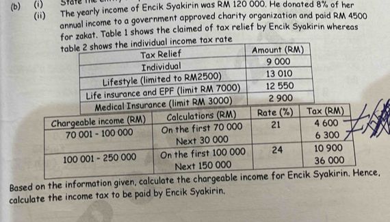 (1) State te 
(ii) The yearly income of Encik Syakirin was RM 120 000. He donated 8% of her 
annual income to a government approved charity organization and paid RM 4500
for zakat. Table 1 shows the claimed of tax relief by Encik Syakirin whereas
x rate 
Based on the information given, calculate th 
calculate the income tax to be paid by Encik Syakirin.