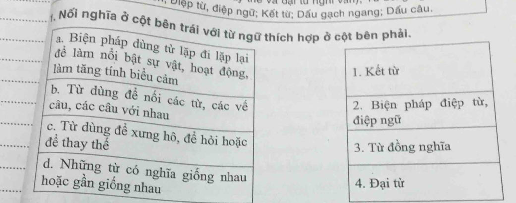 ể v à đ ạ i từ ngn va n 
* Điệp từ, điệp ngữ; Kết từ; Dấu gạch ngang; Dấu câu. 
1. Nối nghĩa ở cộthích hợp ở cột bên phải.