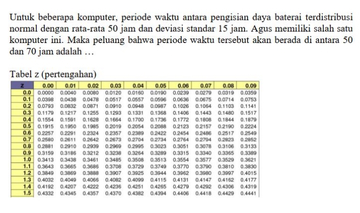 Untuk beberapa komputer, periode waktu antara pengisian daya baterai terdistribusi 
normal dengan rata-rata 50 jam dan deviasi standar 15 jam. Agus memiliki salah satu 
dan 70 jam adalah …