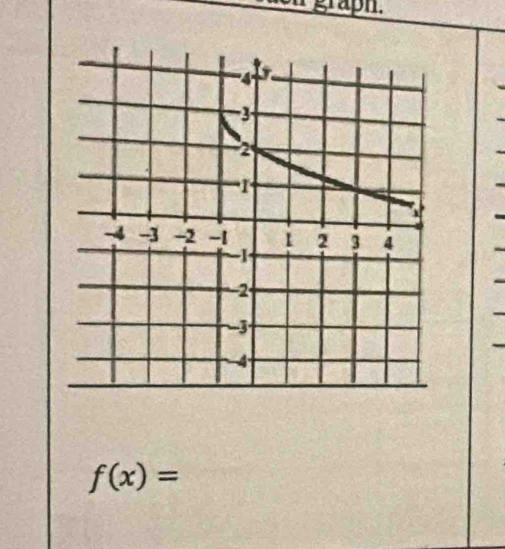 graph .
f(x)=