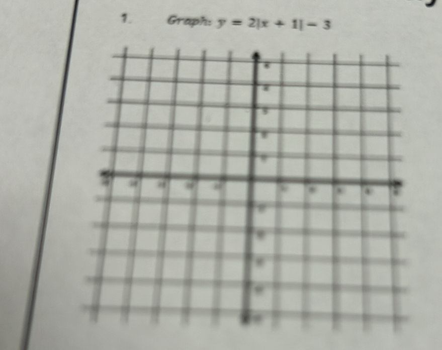 Graph: y=2|x+1|-3