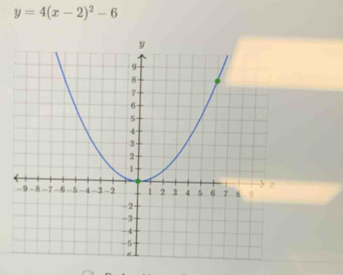 y=4(x-2)^2-6