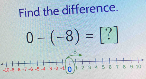 Find the difference.
0-(-8)= =□ | ?